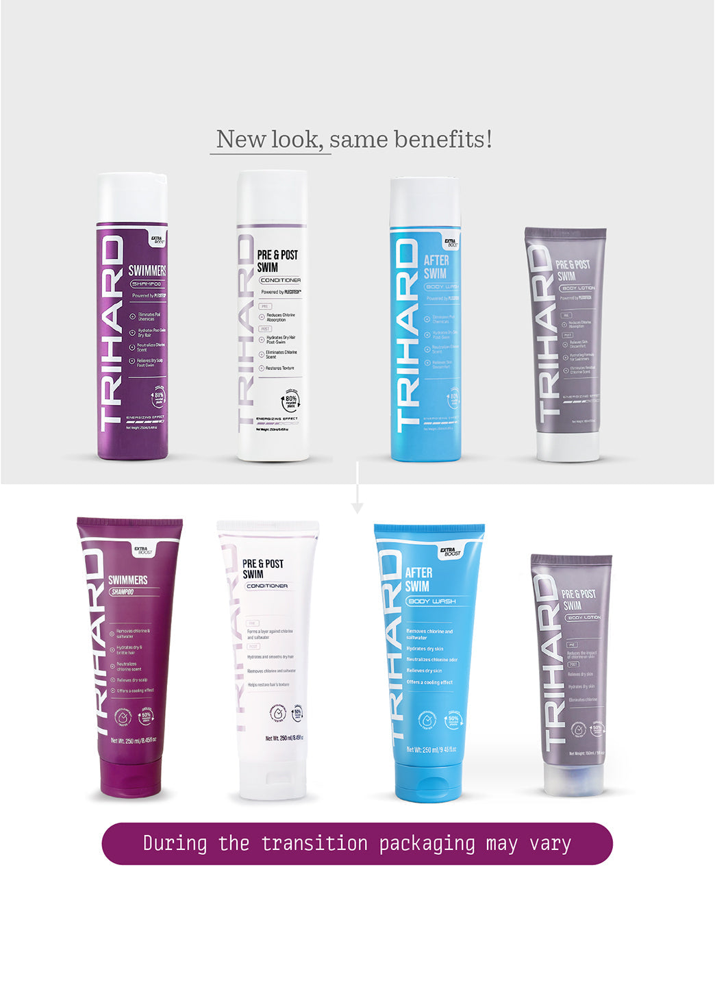 TRIHARD  The Tri-Care Bundle