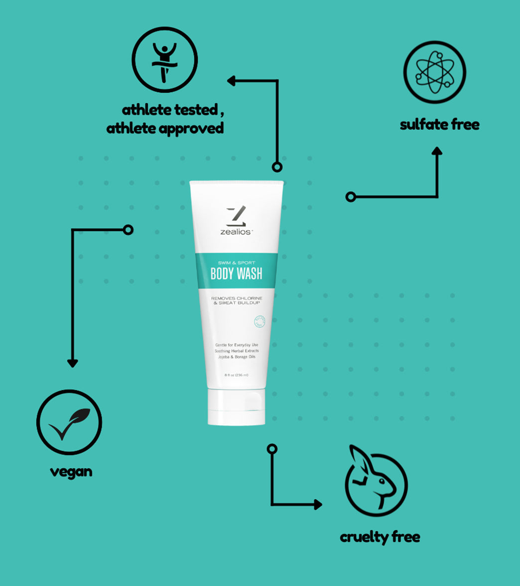 Zealios Skin Care Swim and Sport Body Wash 8oz