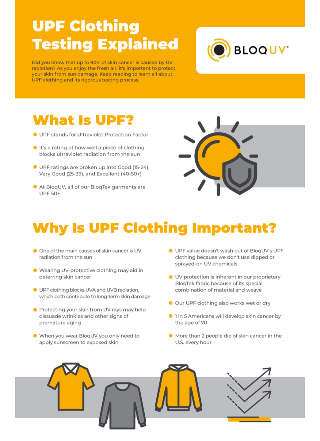 Bloq UV Unisex UPF 50 Pullover Hooded Swim Shirt