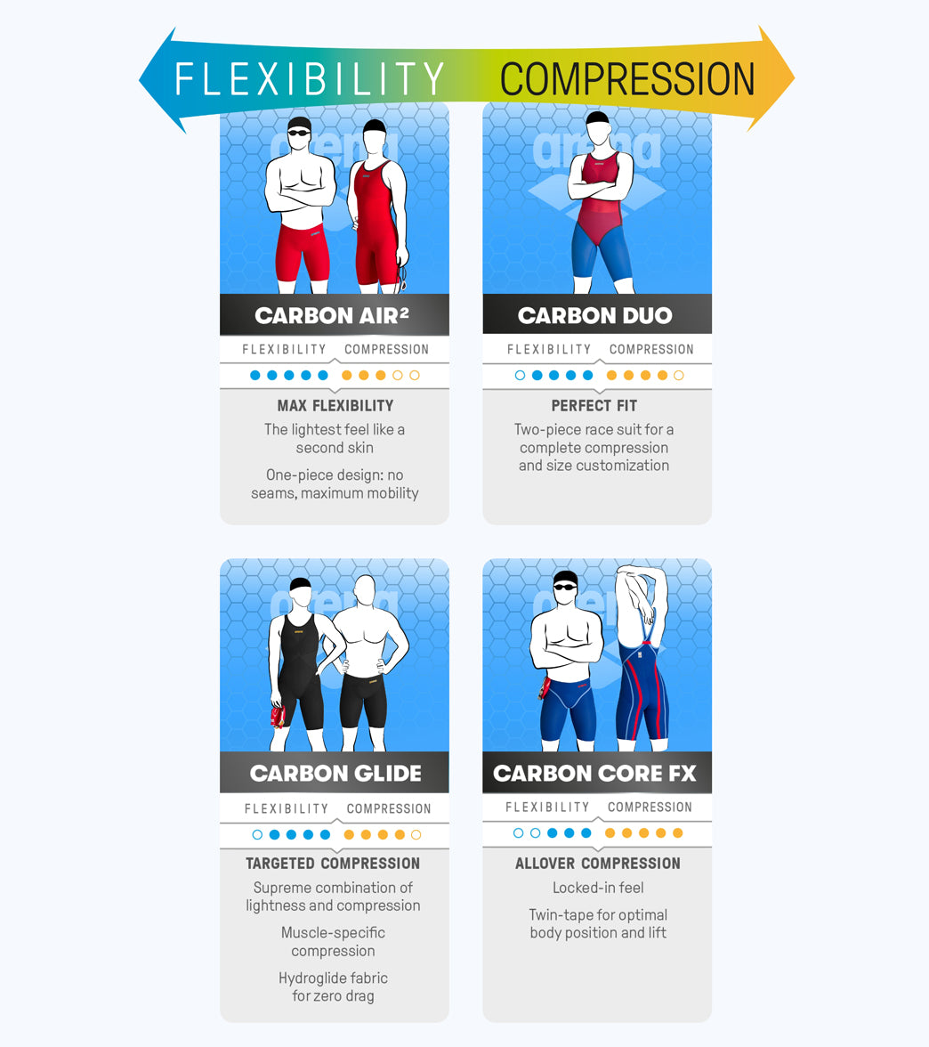 Arena Men's Powerskin Carbon Air2 Jammer Tech Suit Swimsuit