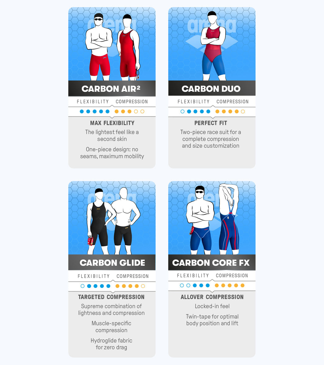 Arena Women's Powerskin Carbon Duo Jammer Tech Suit Swimsuit