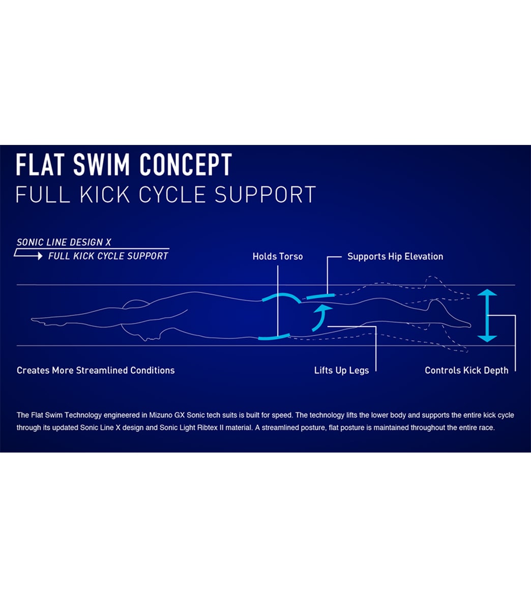 Mizuno Men's GX-Sonic V Multi Racer Tech Suit Swimsuit