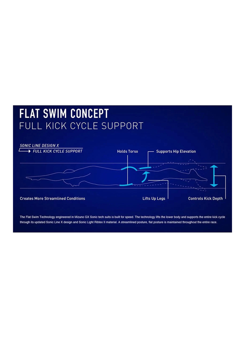 Mizuno Men's GX-Sonic V Sprinter Tech Suit Swimsuit