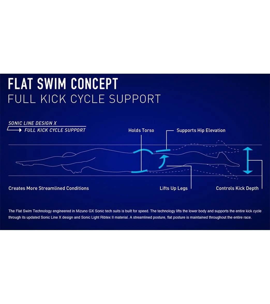 Mizuno Men's GX-Sonic V Sprinter Tech Suit Swimsuit