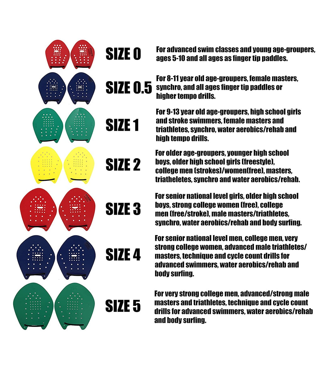 Strokemaker Swim Paddles