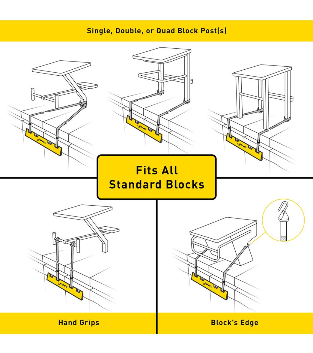 FINIS Backstroke Starting Wedge