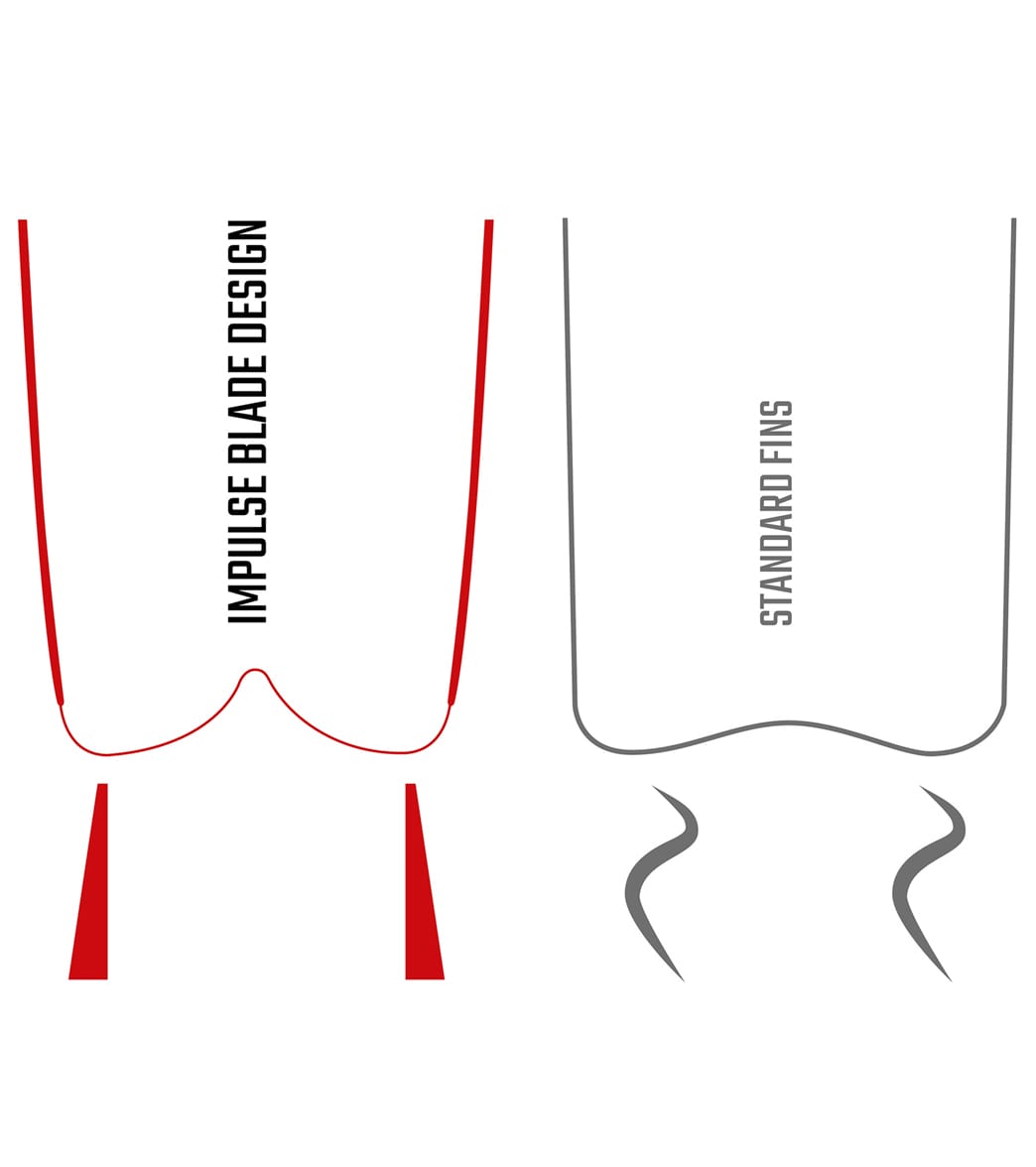 Cressi Gara Modular Impulse Free Diving Fins