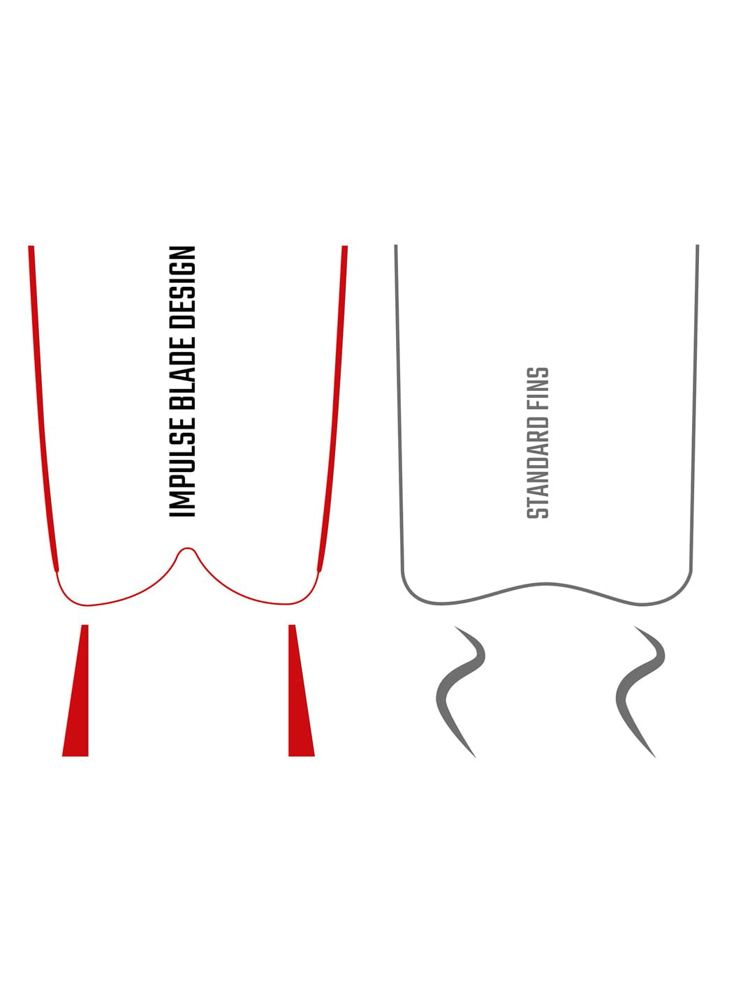 Cressi Gara Modular Impulse Free Diving Fins